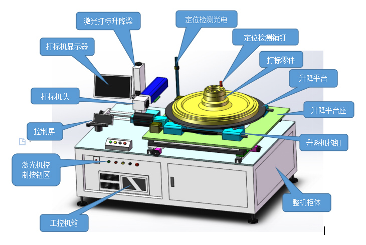 光纖激光打標機多少錢一臺？