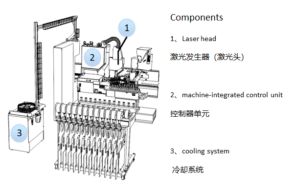 博泰激光封邊技術(shù)462.png